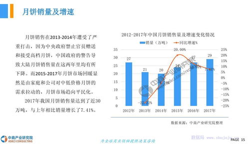 2018年中國(guó)月餅行業(yè)市場(chǎng)發(fā)展前景研究報(bào)告